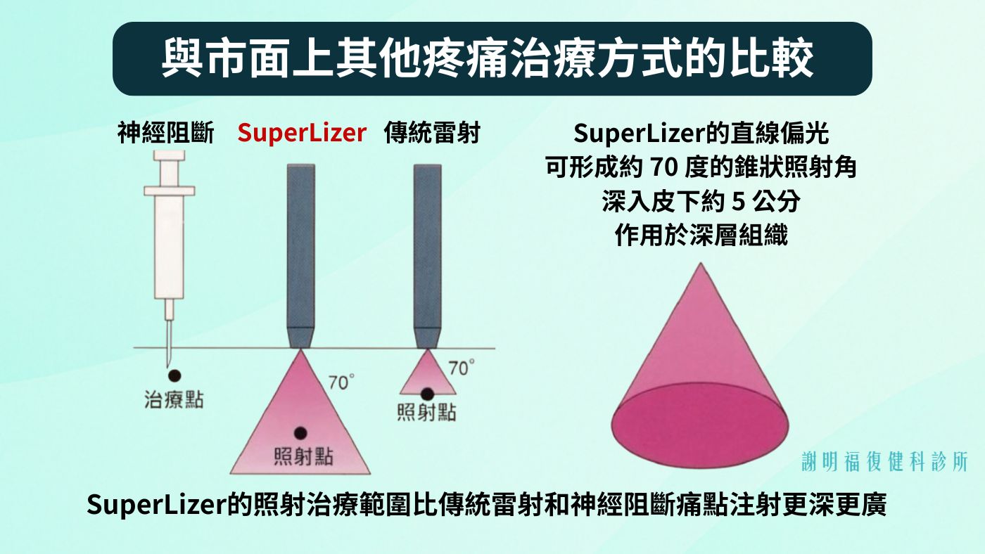superlizer comparsion